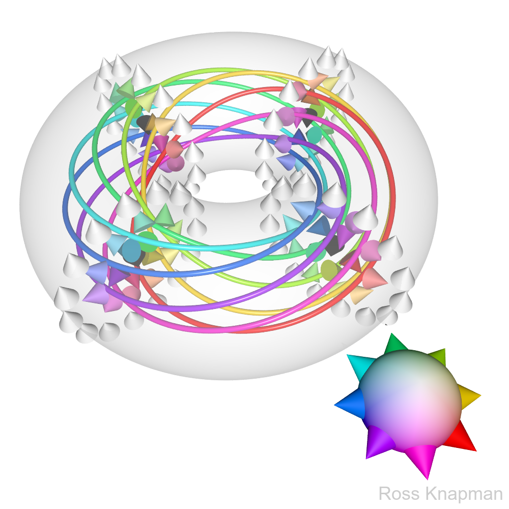 Magnetic hopfion constructed from skyrmions.